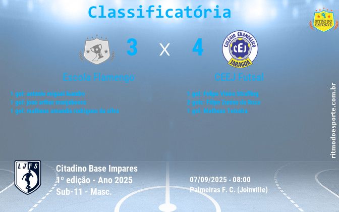 Resultado da partida