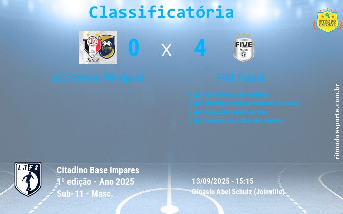 Resultado da partida