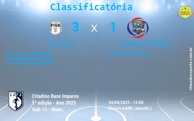 Resultado da partida