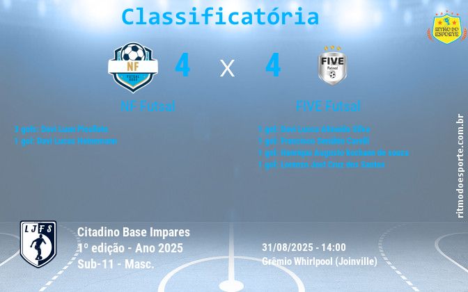 Resultado da partida