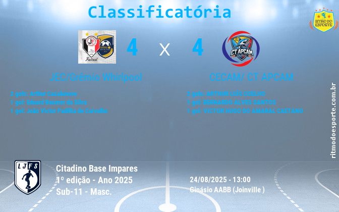 Resultado da partida