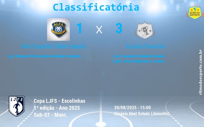 Resultado da partida