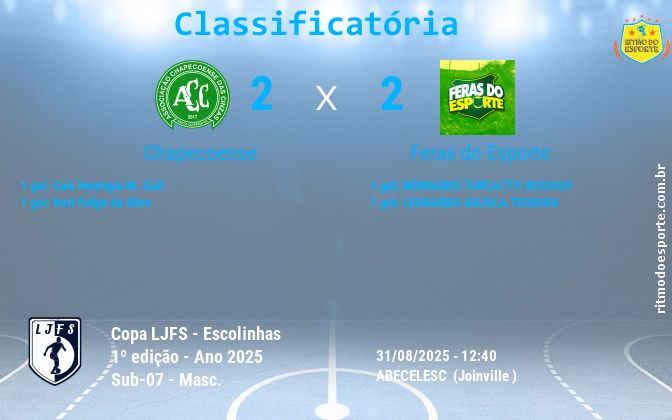 Resultado da partida
