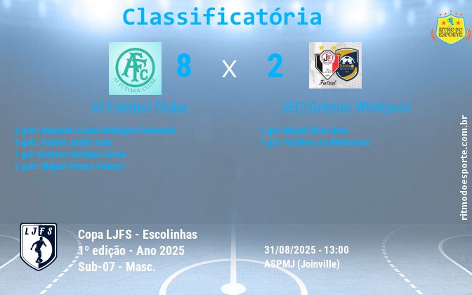 Resultado da partida
