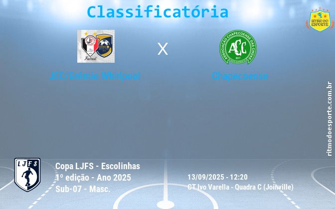 Resultado da partida