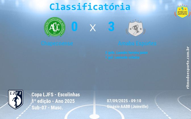 Resultado da partida