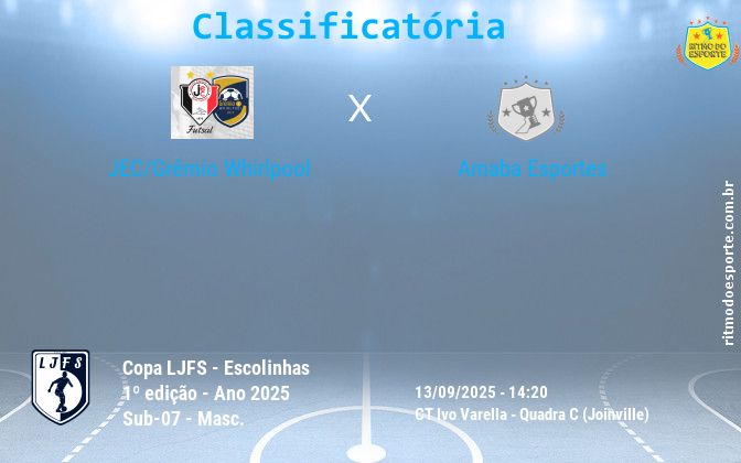 Resultado da partida