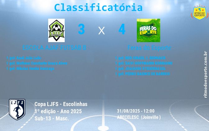Resultado da partida