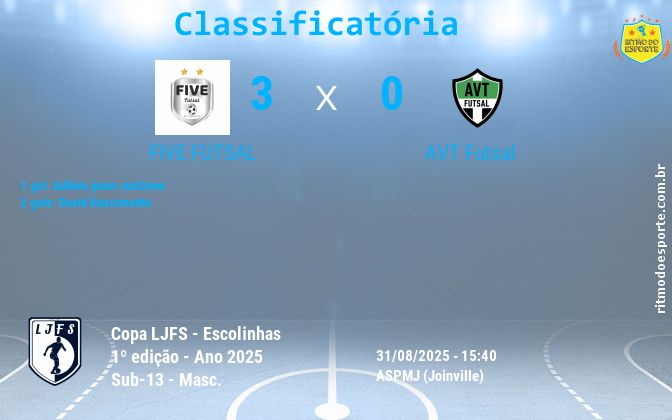 Resultado da partida