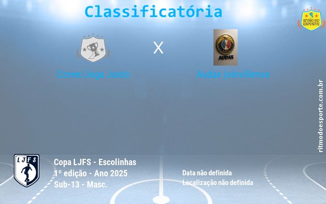 Resultado da partida