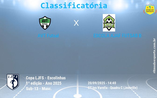 Resultado da partida
