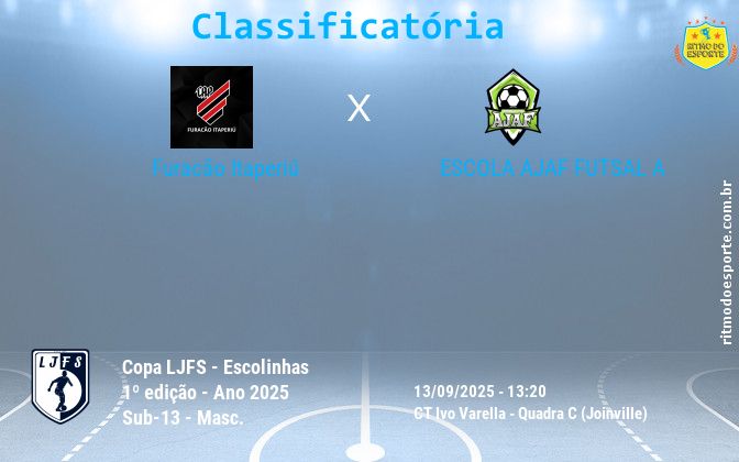 Resultado da partida