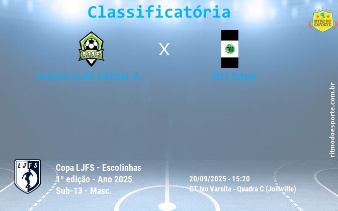 Resultado da partida