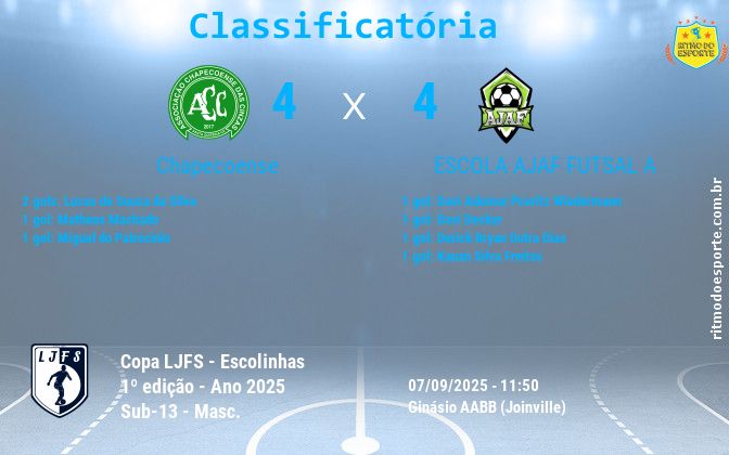 Resultado da partida