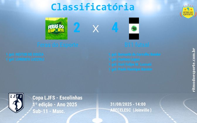 Resultado da partida