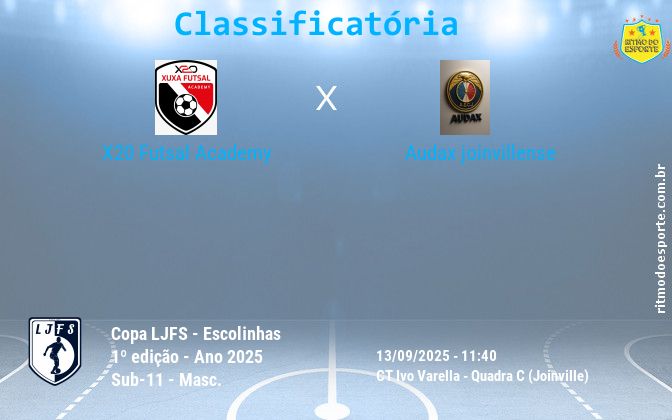 Resultado da partida