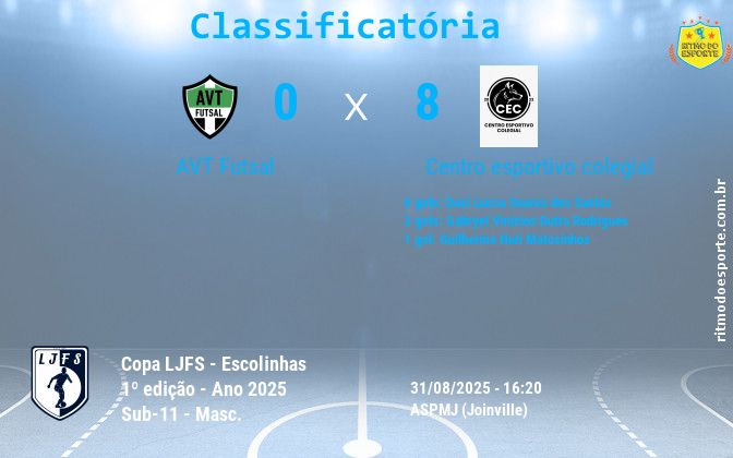 Resultado da partida