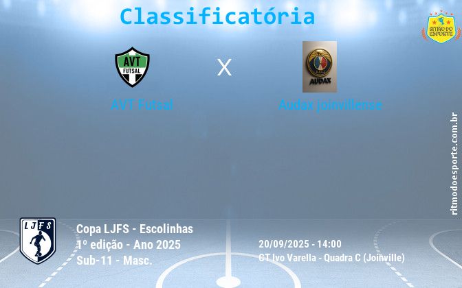 Resultado da partida