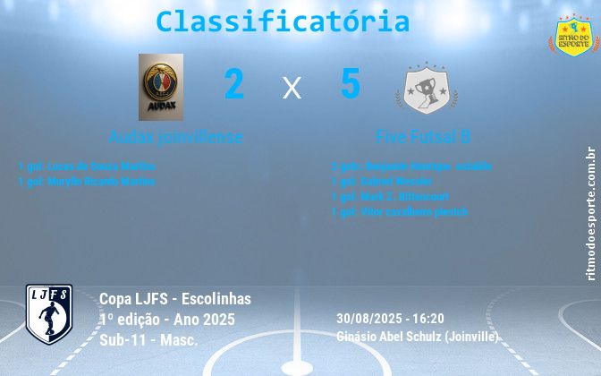 Resultado da partida