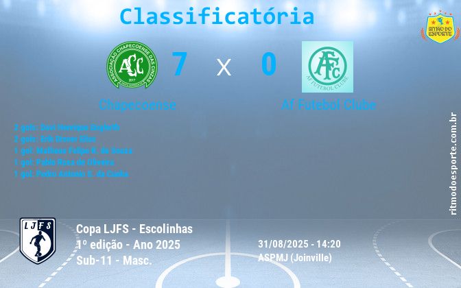Resultado da partida