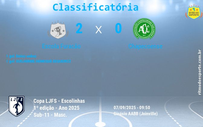 Resultado da partida