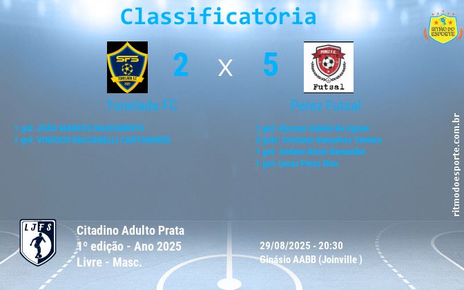 Resultado da partida