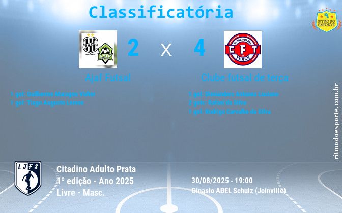 Resultado da partida