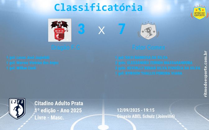 Resultado da partida