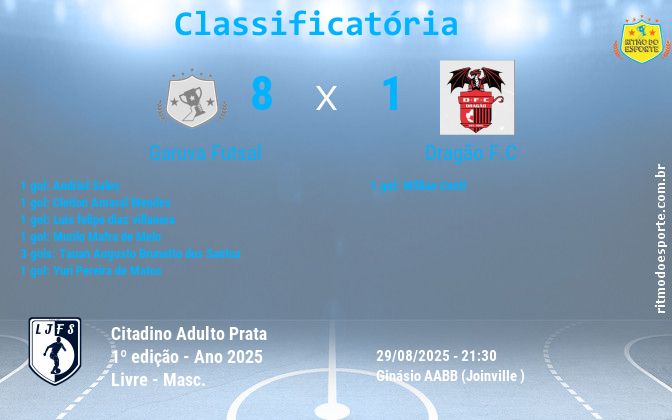 Resultado da partida