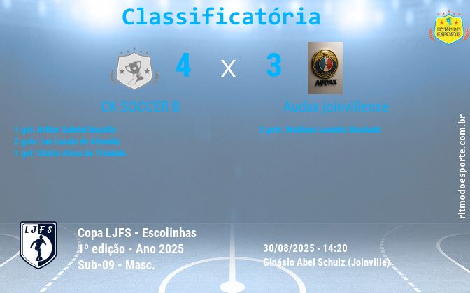 Resultado da partida