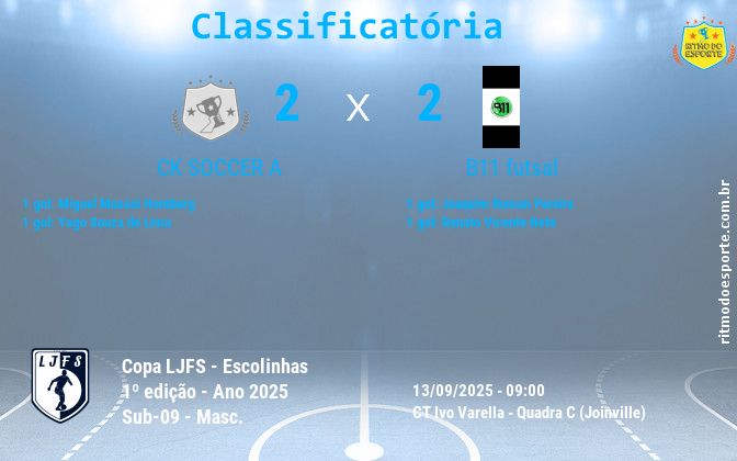 Resultado da partida